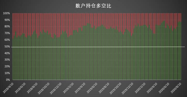 比特币期货大型机构出现罕见调仓，或显市场信心不足