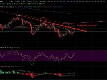 BTC大幅度震荡，抓住牛市早期的洗盘机会