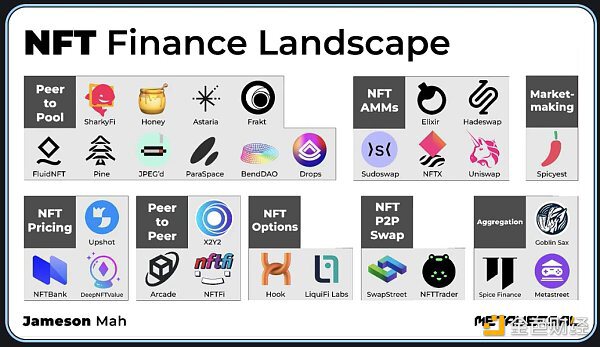 Blur推出Blend：加速NFT金融化进程 还是大户收割散户的工具？