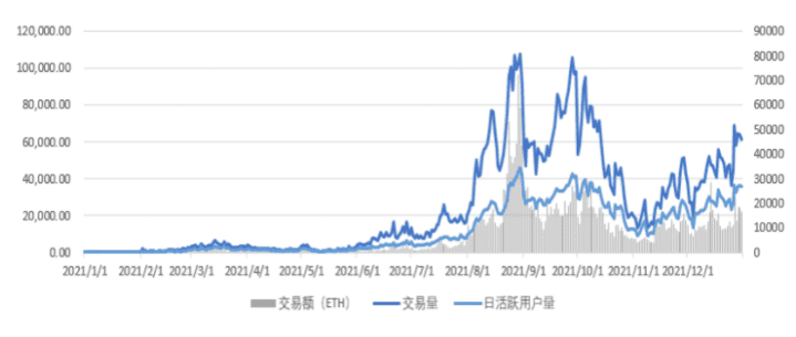 中国区块链产业全景报告：国内区块链技术专利申请位于世界前列