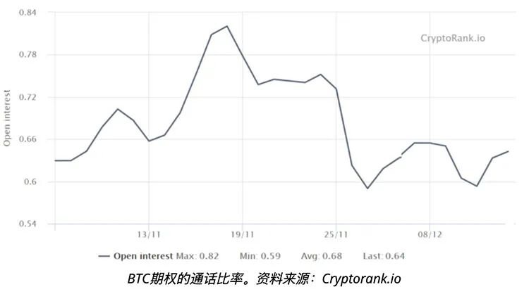 四个关键比特币价格指标解释为什么投资者现在每每逢低买入