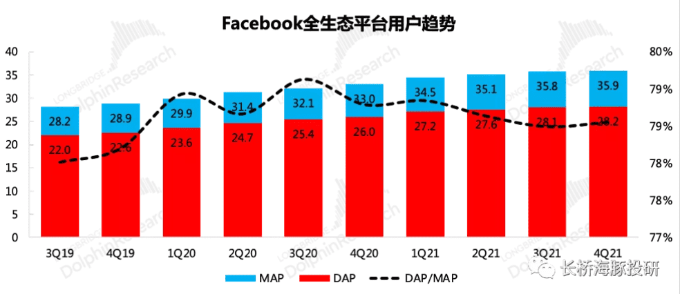 股价暴跌背后：Facebook完了，但Meta的元宇宙故事才刚开始