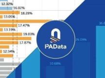 DeFi“打新”玩法 IDO赚钱效应惊人？