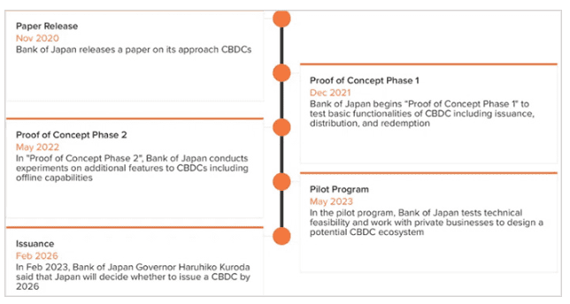 日本的数字货币走向何方？