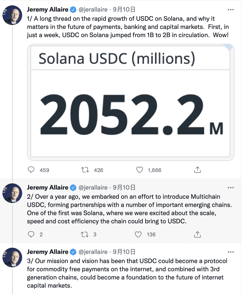 USDC登顶第一大跨链桥资产，Solana链上USDC已经突破20亿美元