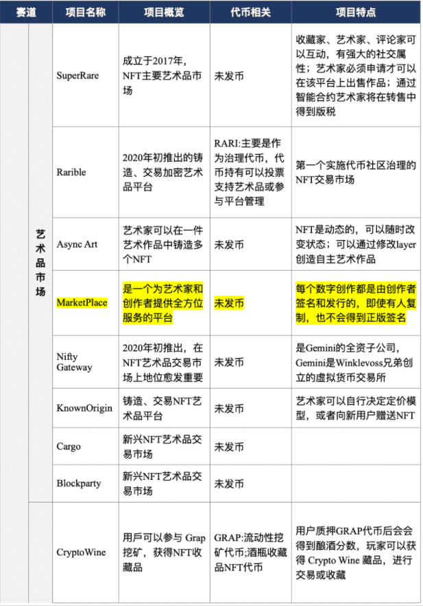 HashKey：全面解读 NFT 市场概况与应用场景