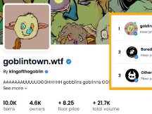 哥布林NFT地板价突破8ETH 周翻5.5倍登OpenSea榜首