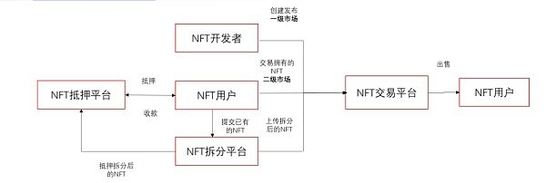 NFT：元宇宙核心身份识别标志