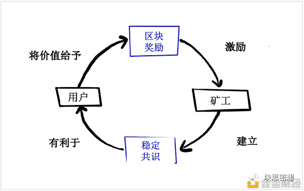 为什么区块链可以突破人性的限制，浅谈区块链怎样塑造靠谱