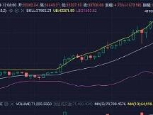 行情当前震荡为主日试探下方支撑