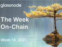 Glassnode：万亿市值已成为了 BTC 的重要支撑？