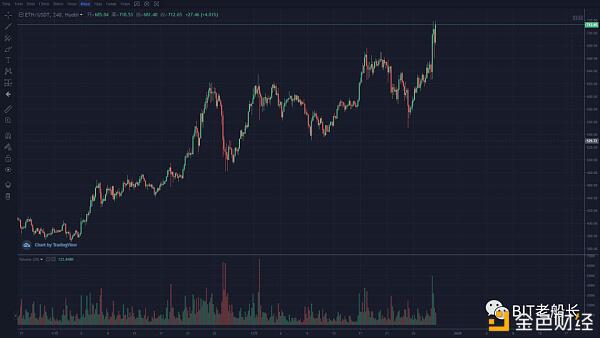 BTC有望冲击3万点吗？