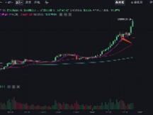 多数人依旧认为比特币是骗局