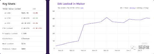 2020年，Dapps、DeFi会是什么样子？ 