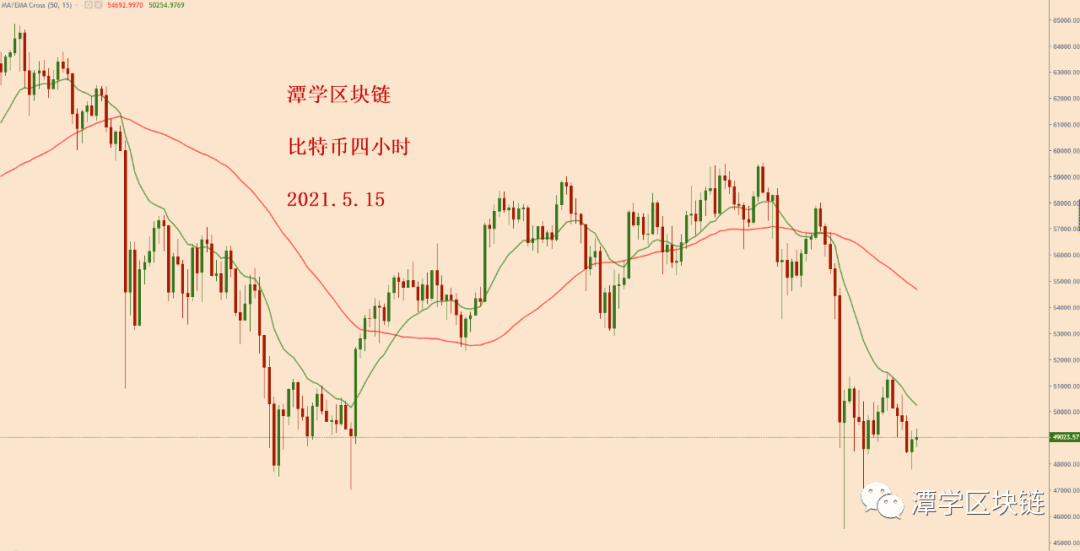 2021.5.15—对今天比特币下跌的总结和感悟！