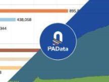 加密世界有多少用户？比特币日均活跃地址114万个，DeFi用户或存“内卷”趋势