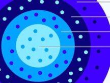 DAO组织是什么？对于未来我们有怎样的期待