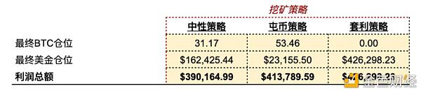 明智的比特币矿工 应当像管理投资一样运营算力