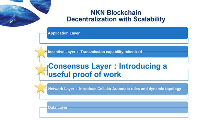 科技大轮回，用“区块链”革新传统网络，NKN实现传输高利用率！ (6)