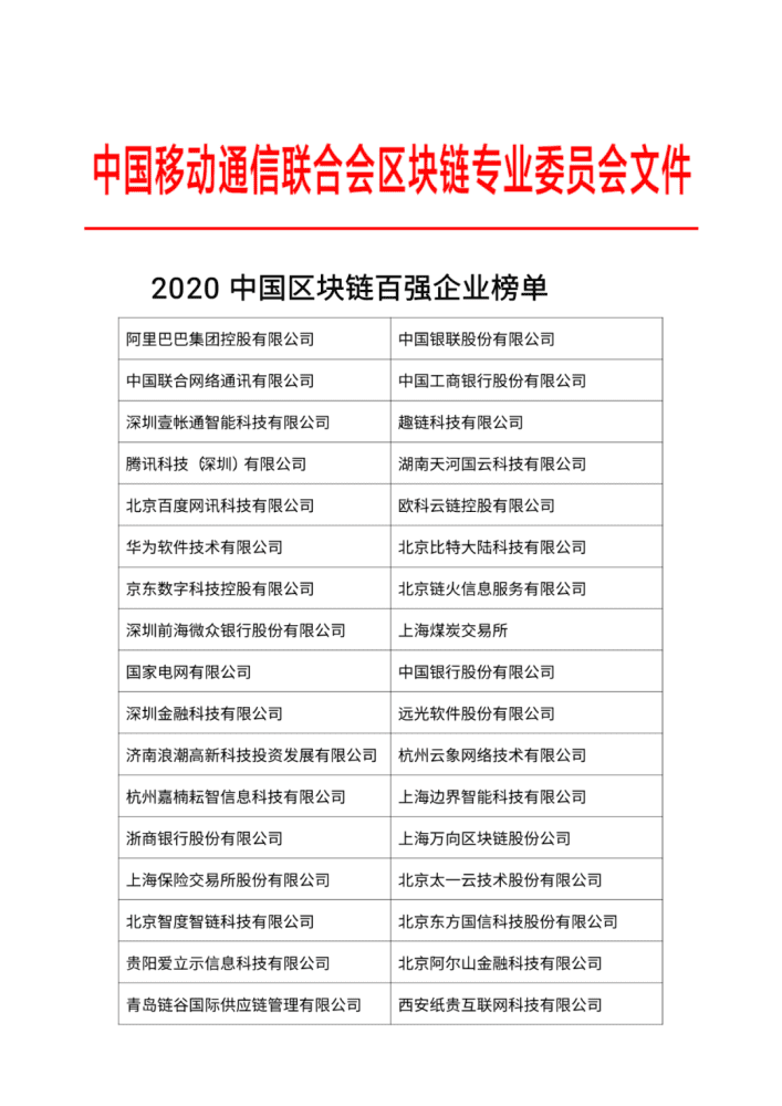 2020中国区块链企业百强榜正式发布