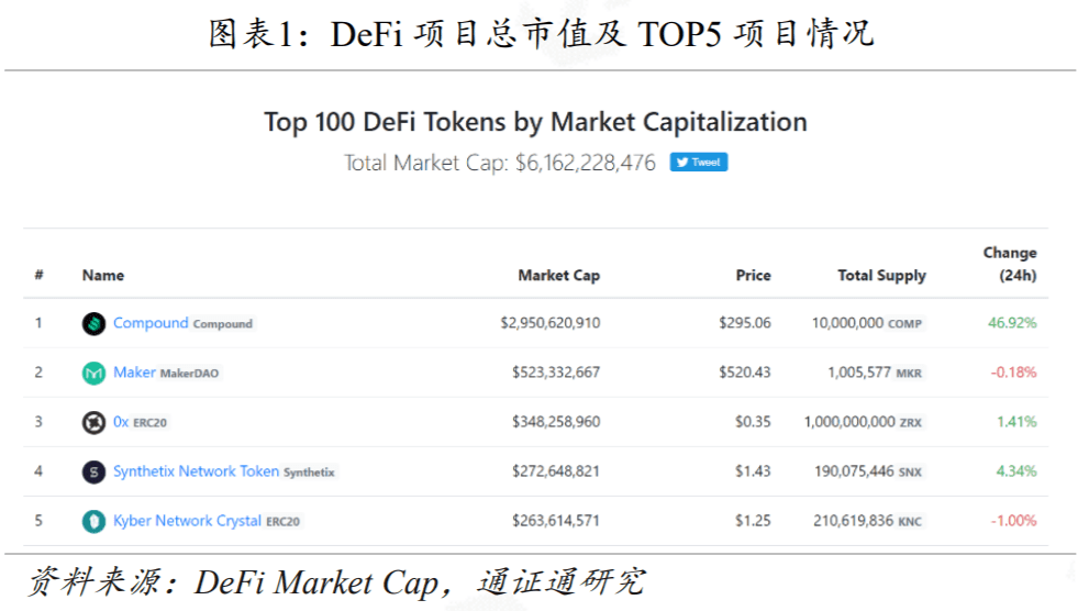 DeFi再次火爆，Compound能不能坐稳第一把交椅？