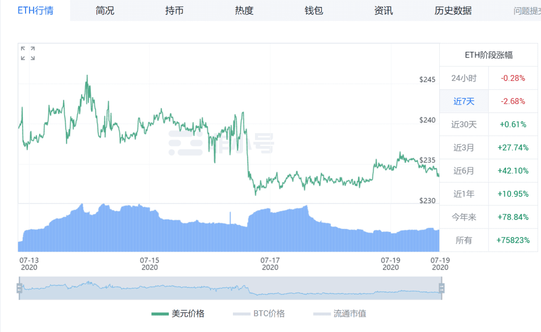 比特币和以太坊的震荡何时是个头