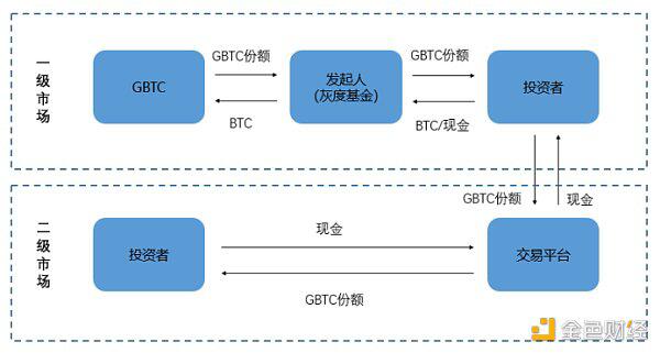 浅谈灰度版图下的“金钱帝国”