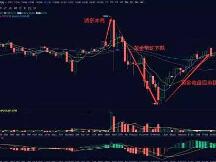 黄金大跌美股创新高 BTC受外围市场影响