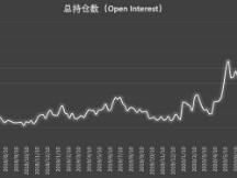多头狂欢背后，机构持仓「黑历史」暗示拐点将至？