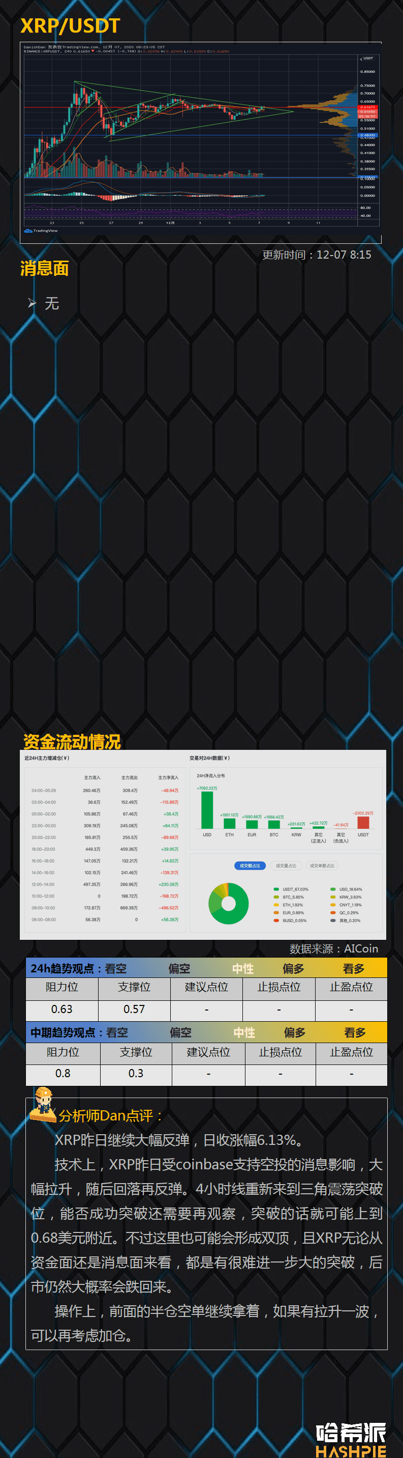 BTC三角突破，但是行情稳了吗？