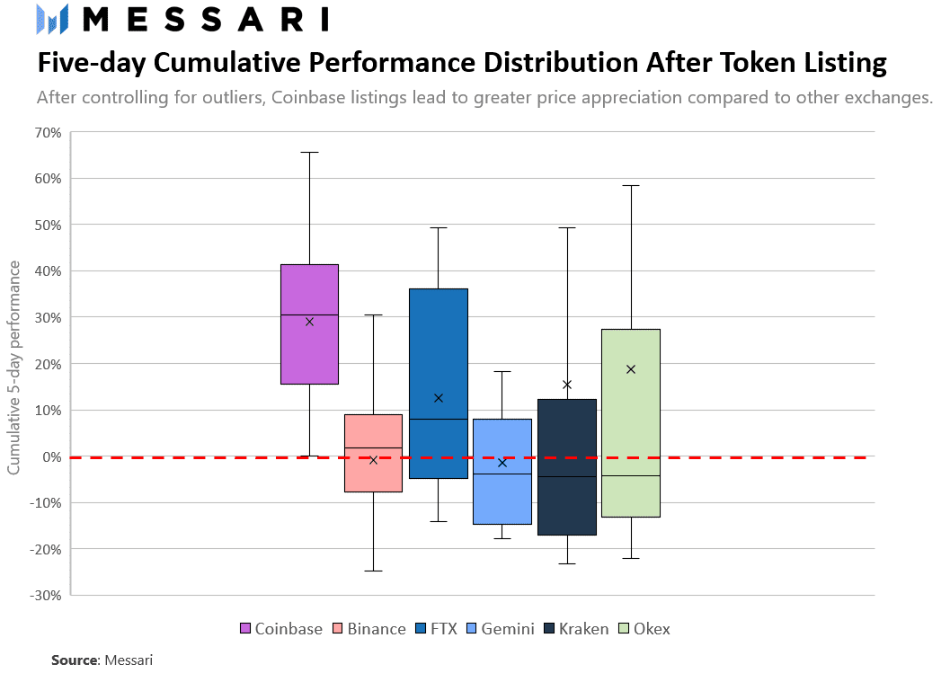 分析Coinbase的“拉盘效应”
