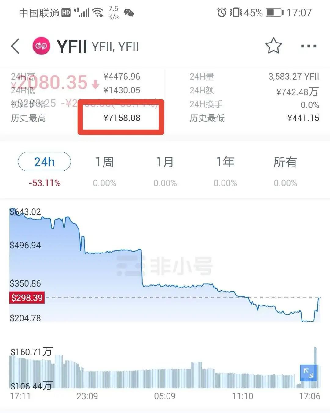 YFII亮瞎眼的操作，挖矿年化收益2000%，还敢跟吗?