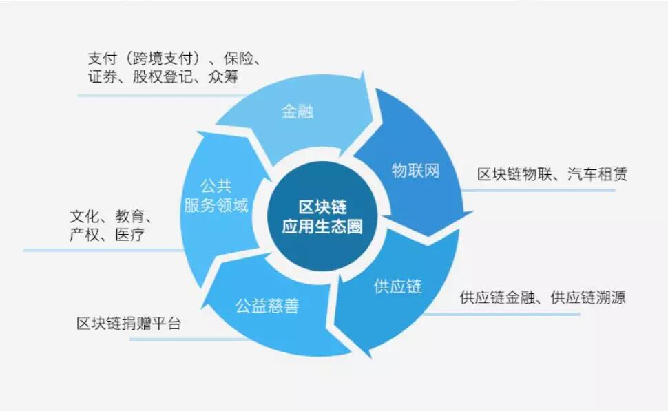 淘宝也盯上区块链了：正找招聘专家 (3)