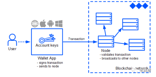 Waves 公链 TVL超50亿美金：它是如何被俄乌战争推上巅峰？