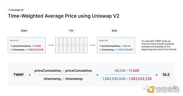 价格预言机的使用总结（二）：UniswapV2篇