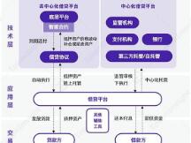 2020DeFi年末盘点 已然式微还是蓄力待发？（上）