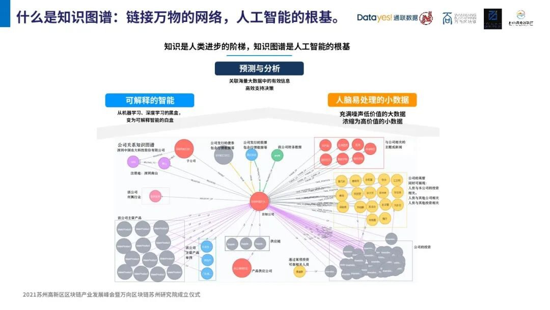 吴凯棋：分布式认知工业互联网的枢纽：知识图谱