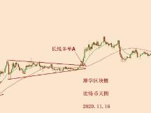 2020.11.16—比特币在其他币种大涨背景下的冷思考