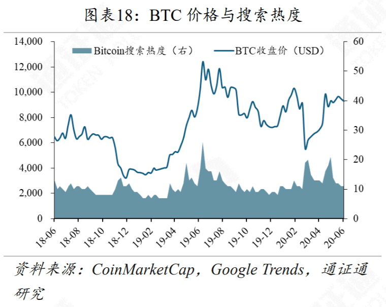 DeFi再次火爆，Compound能不能坐稳第一把交椅？