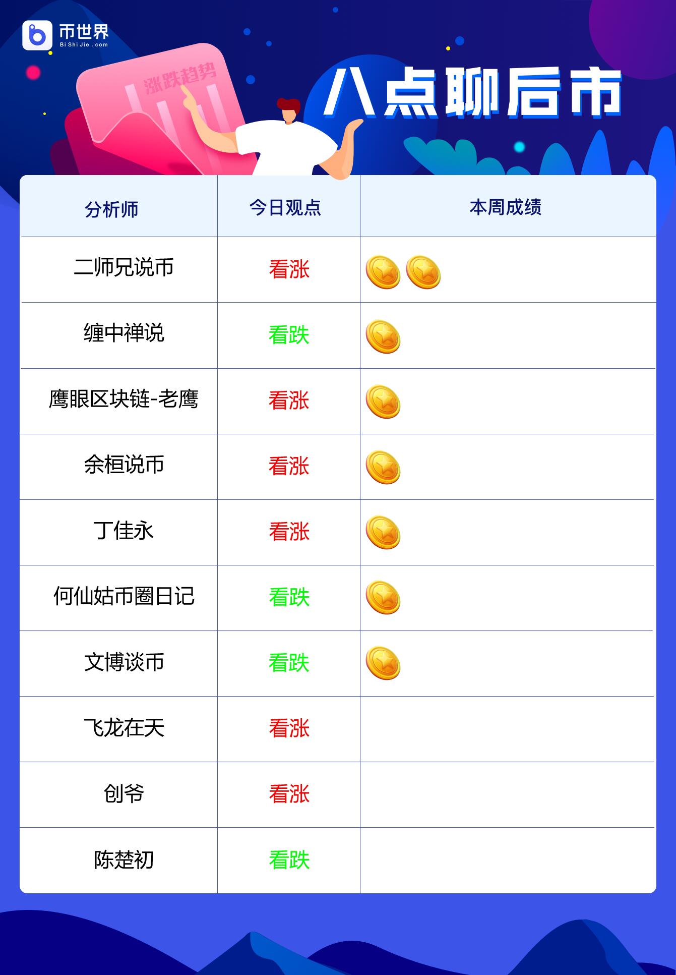 分析师看后市明日策略：6位看涨4位看跌