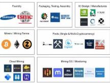 带你了解加密货币挖矿产业全景图