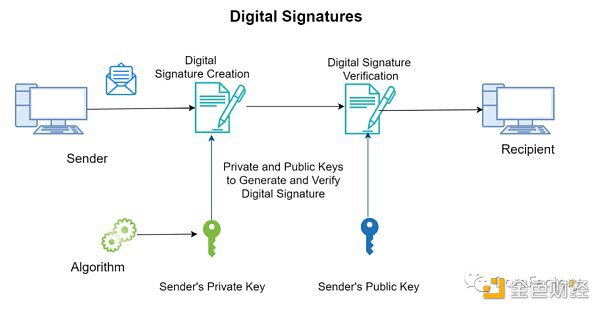 签名在数字资产和加密货币中的作用