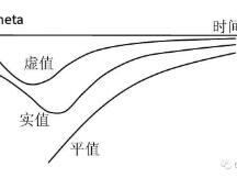 【Deribit期权市场播报】1204：卖家大胜