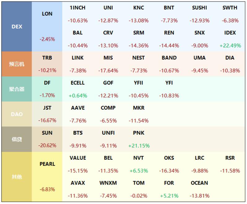 波网DeFi板块4个币种上涨 IDEX涨幅22.49%