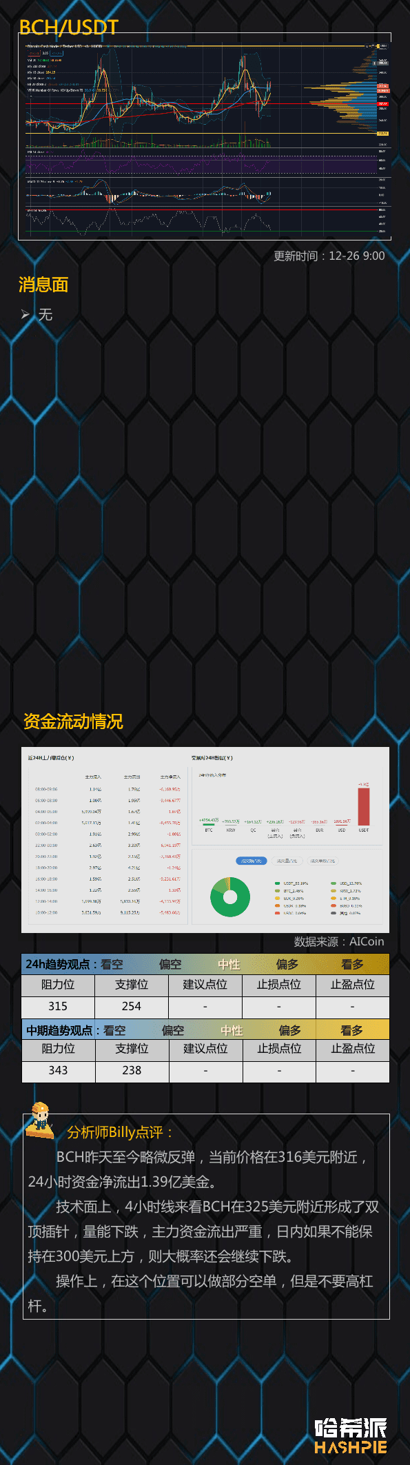 XRP又遭重创，要崩了？