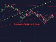 比特币“慢刀子割肉”式下跌，日内关注回踩情况