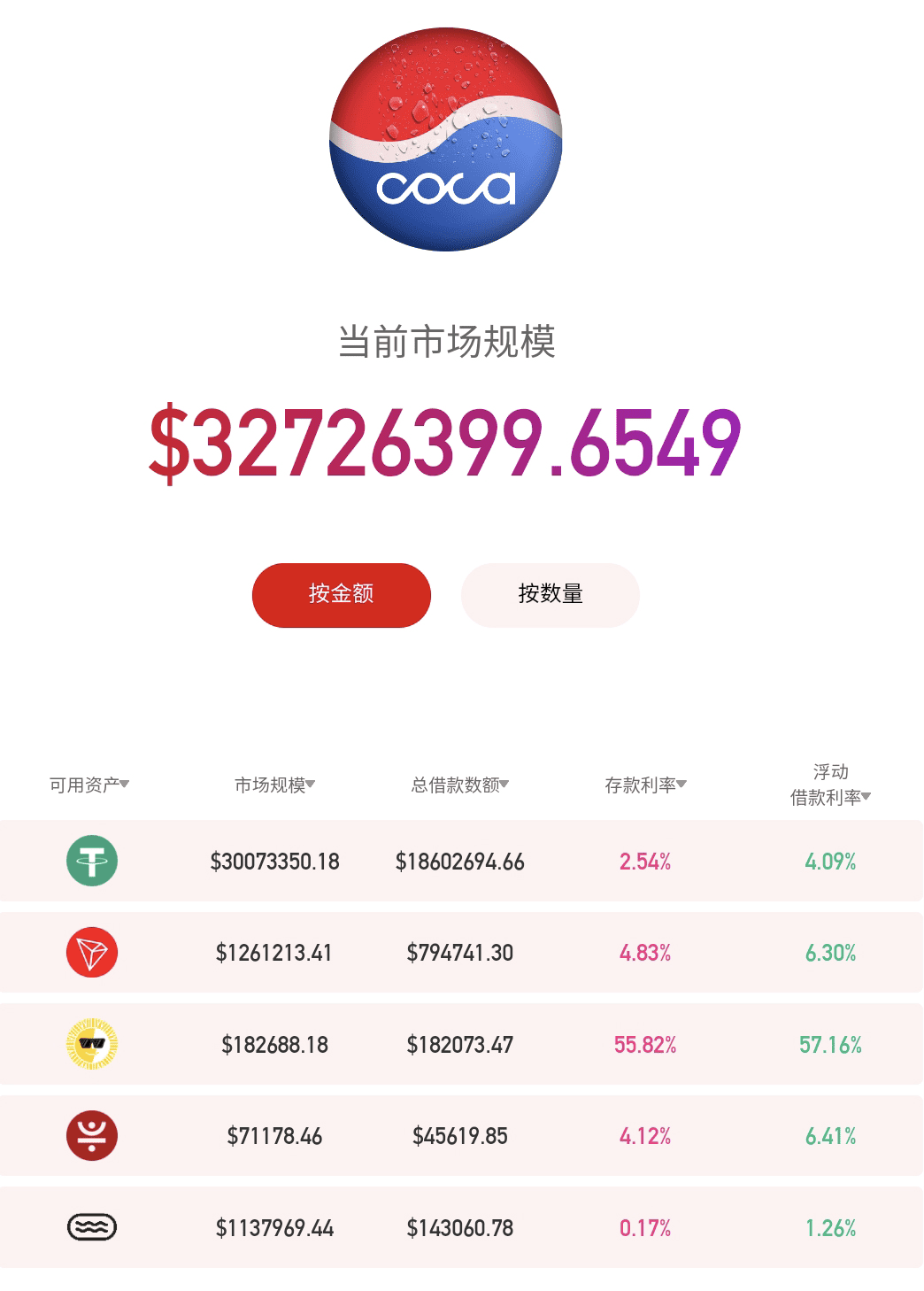 Uniswap称霸DEX，狂撒5亿美元UNI究竟是人傻钱多还是另有计划?