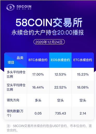 58COIN永续合约大户持仓情况20:00播报