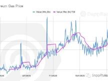 2021年1月Dapp行业报告