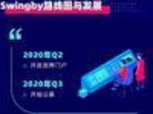 即将上线Bitmax的Swingby能否掀起DeFi的新浪潮